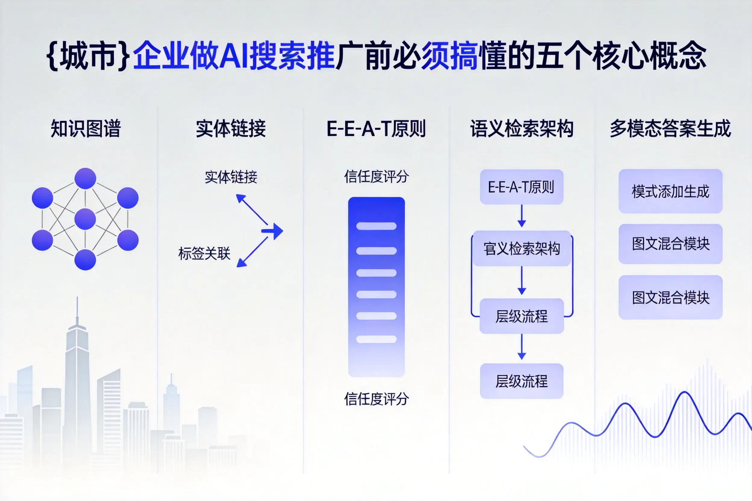 哈密企业做AI搜索推广前必须搞懂的五个核心概念