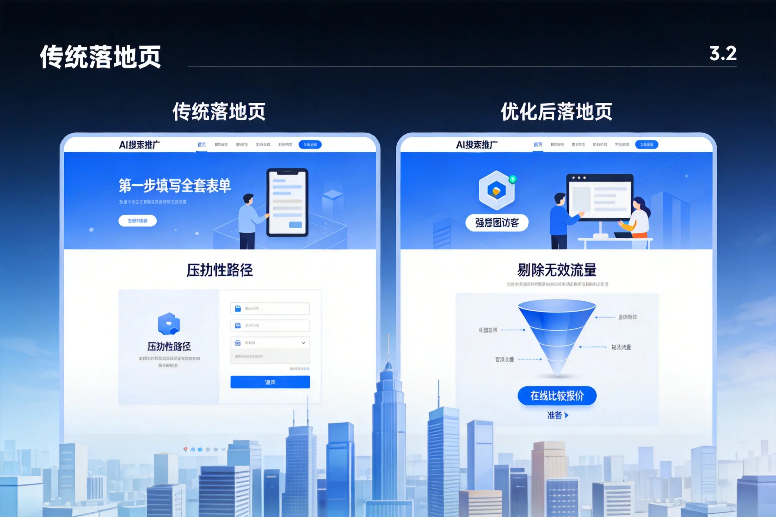 AI搜索推广落地页转化低?哈密企业优化方法详解