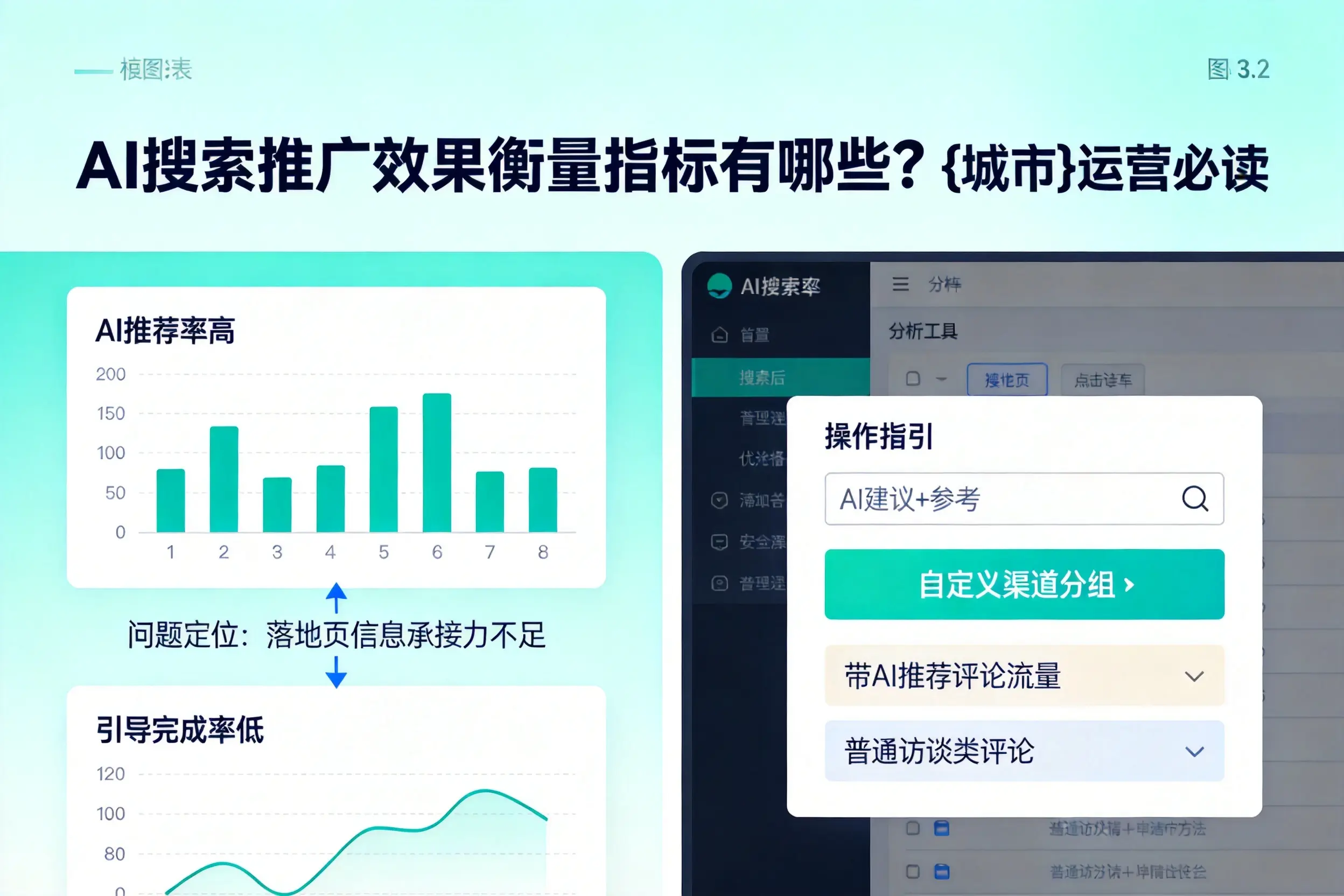 AI搜索推广效果衡量指标有哪些？哈密运营必读
