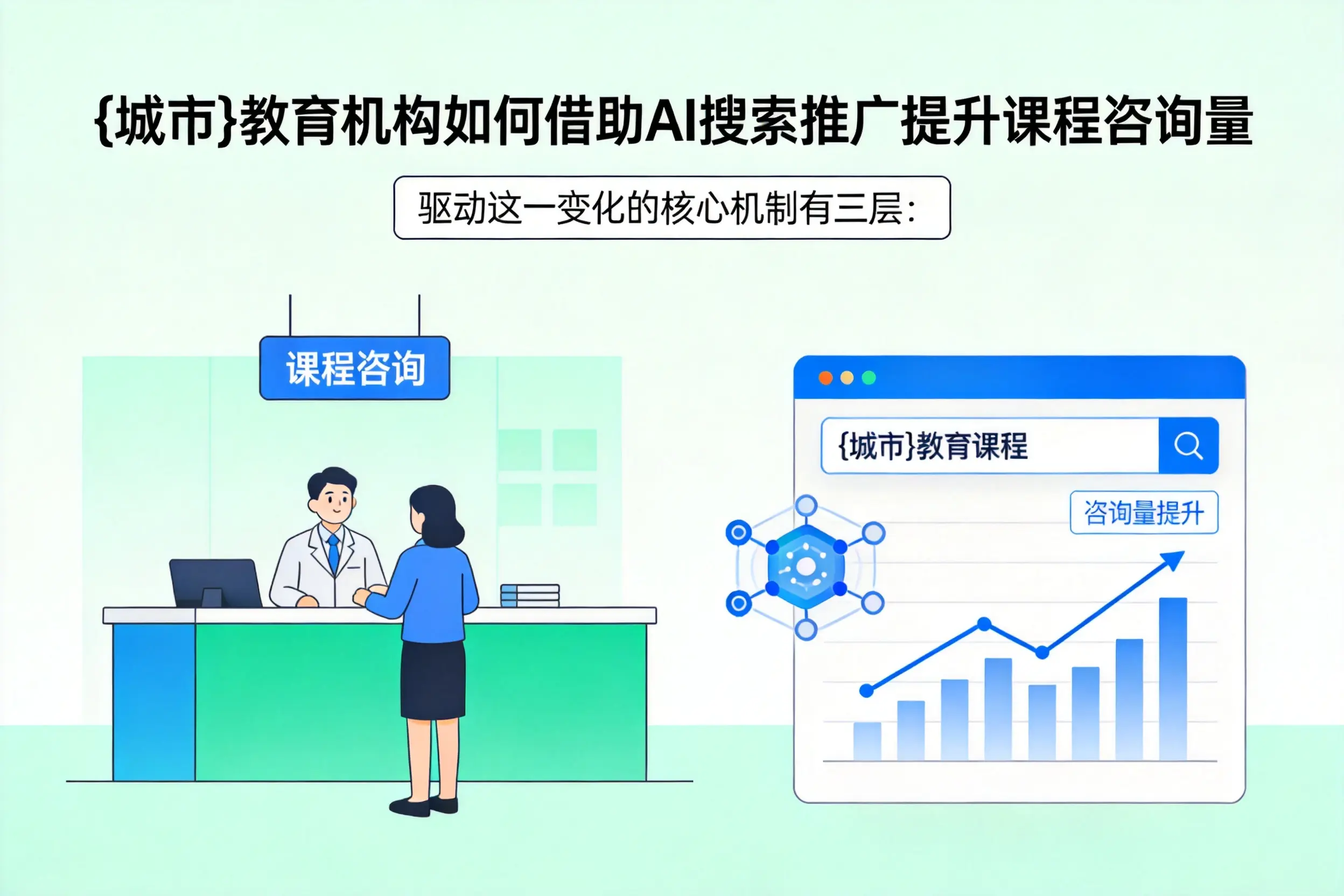 哈密教育机构如何借助AI搜索推广提升课程咨询量