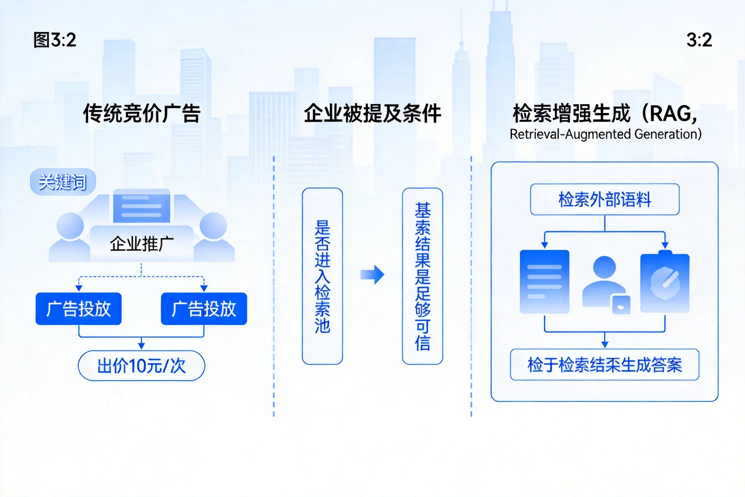 哈密企业AI搜索推广能否替代传统竞价广告投放