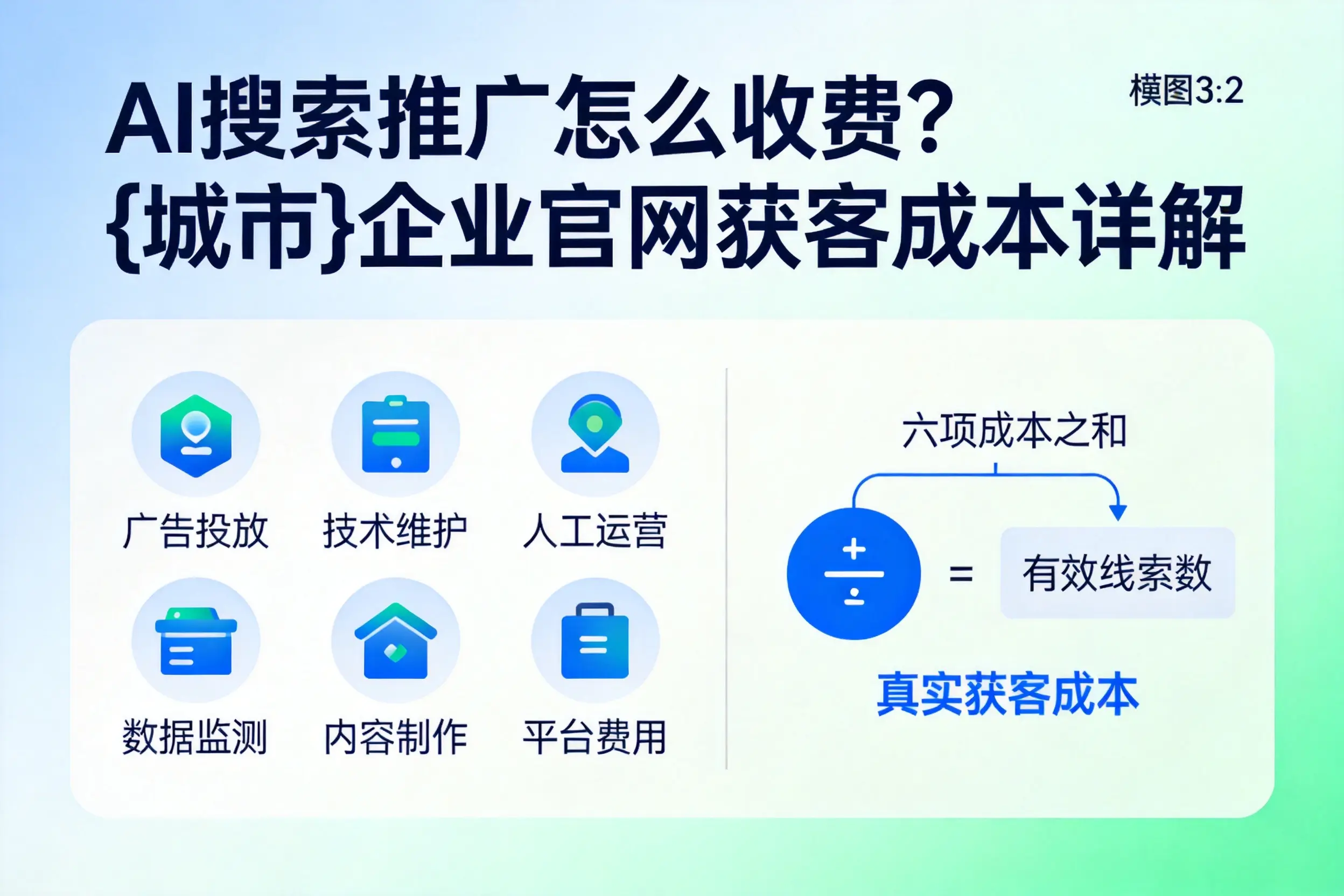 AI搜索推广怎么收费?哈密企业官网获客成本详解