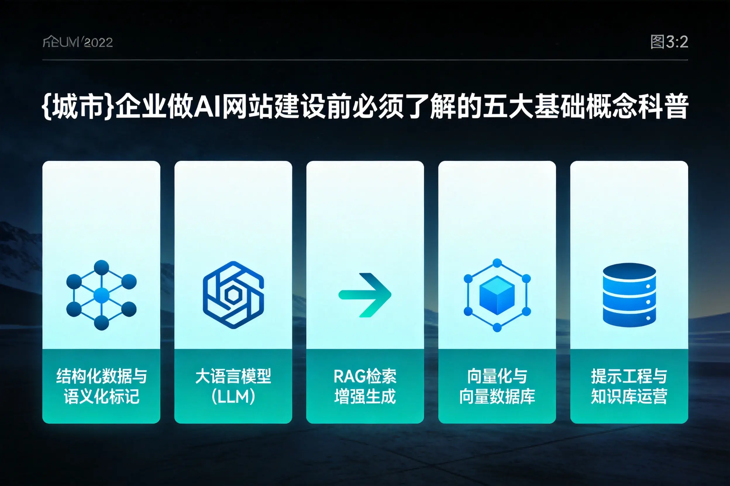 哈密企业做AI网站建设前必须了解的五大基础概念科普