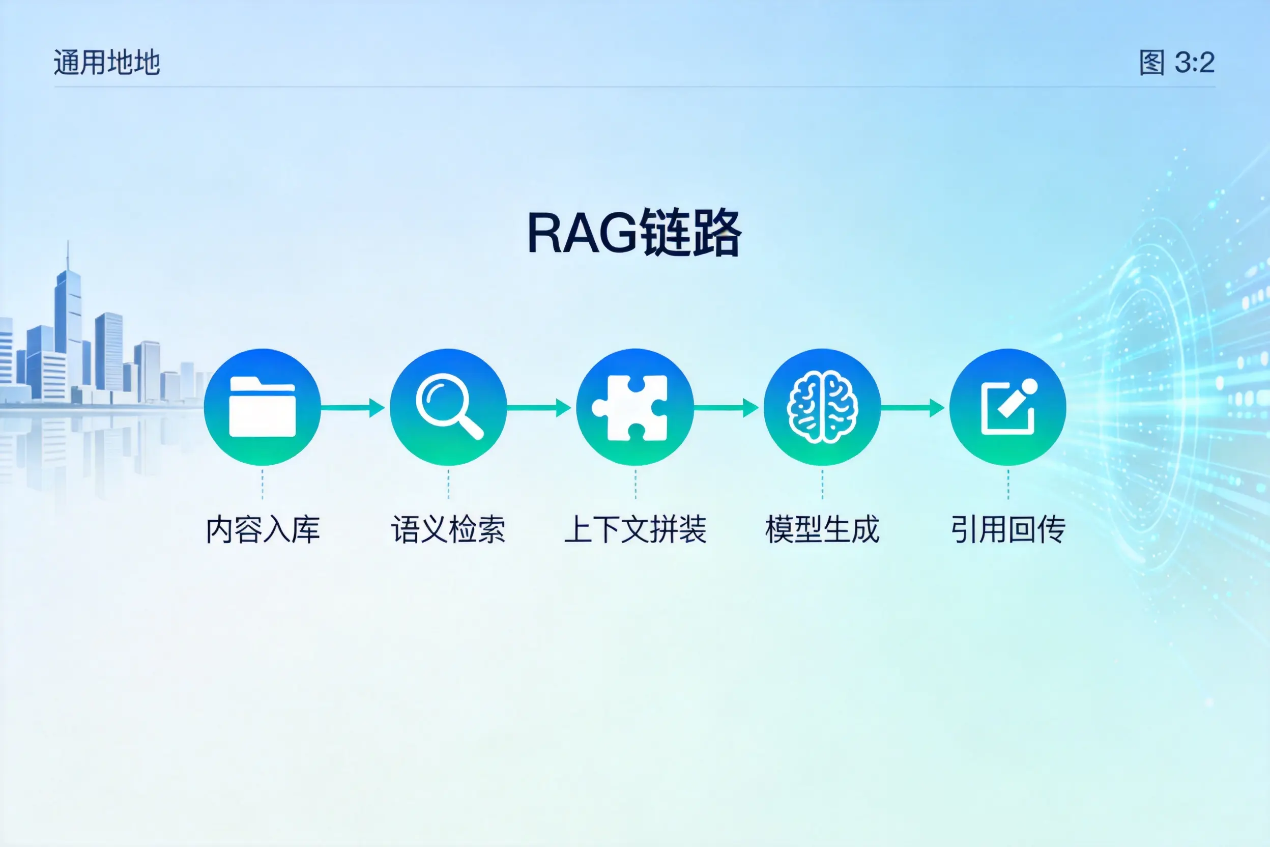 手把手教你哈密AI网站建设:搭建智能官网的完整教程