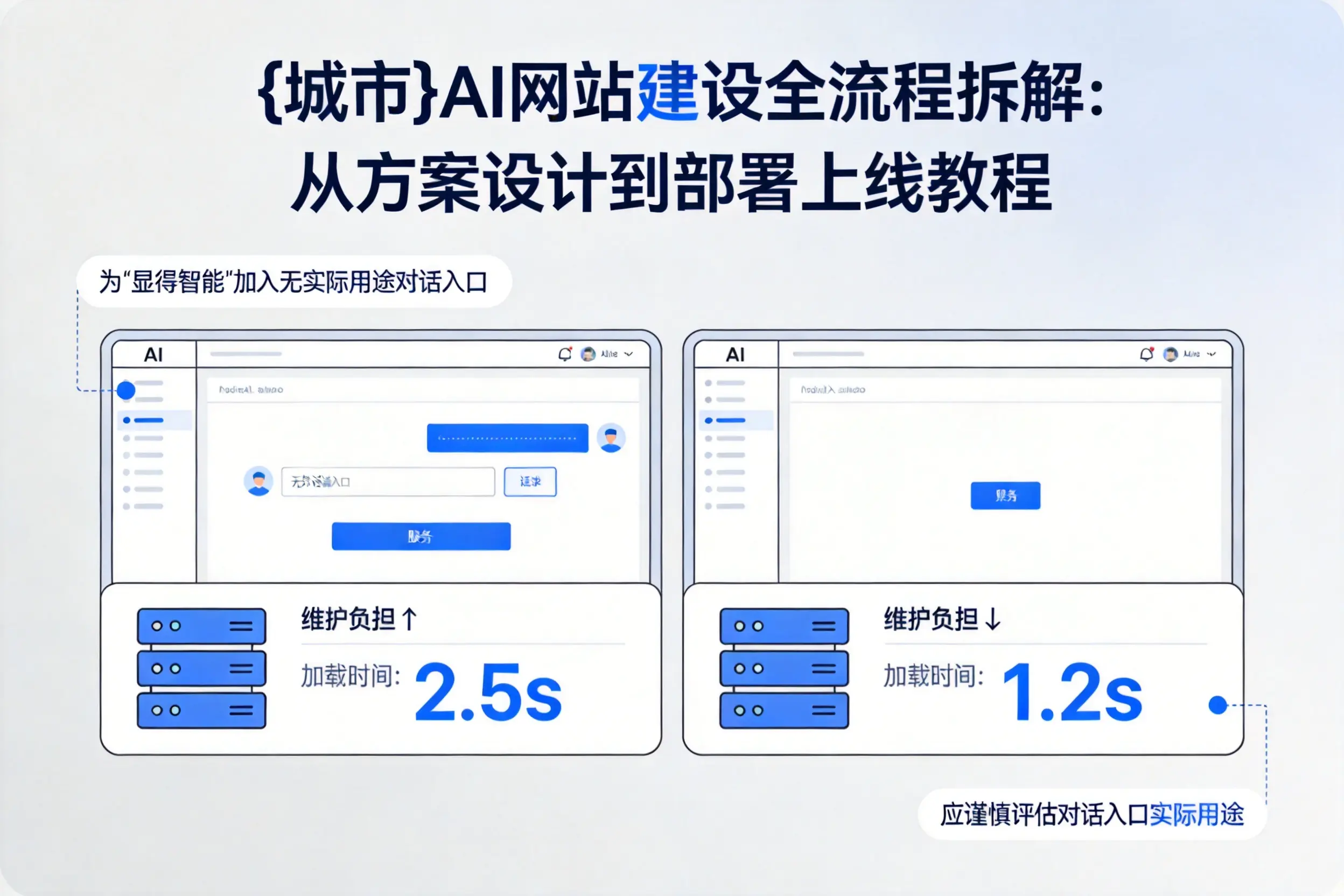 哈密AI网站建设全流程拆解：从方案设计到部署上线教程