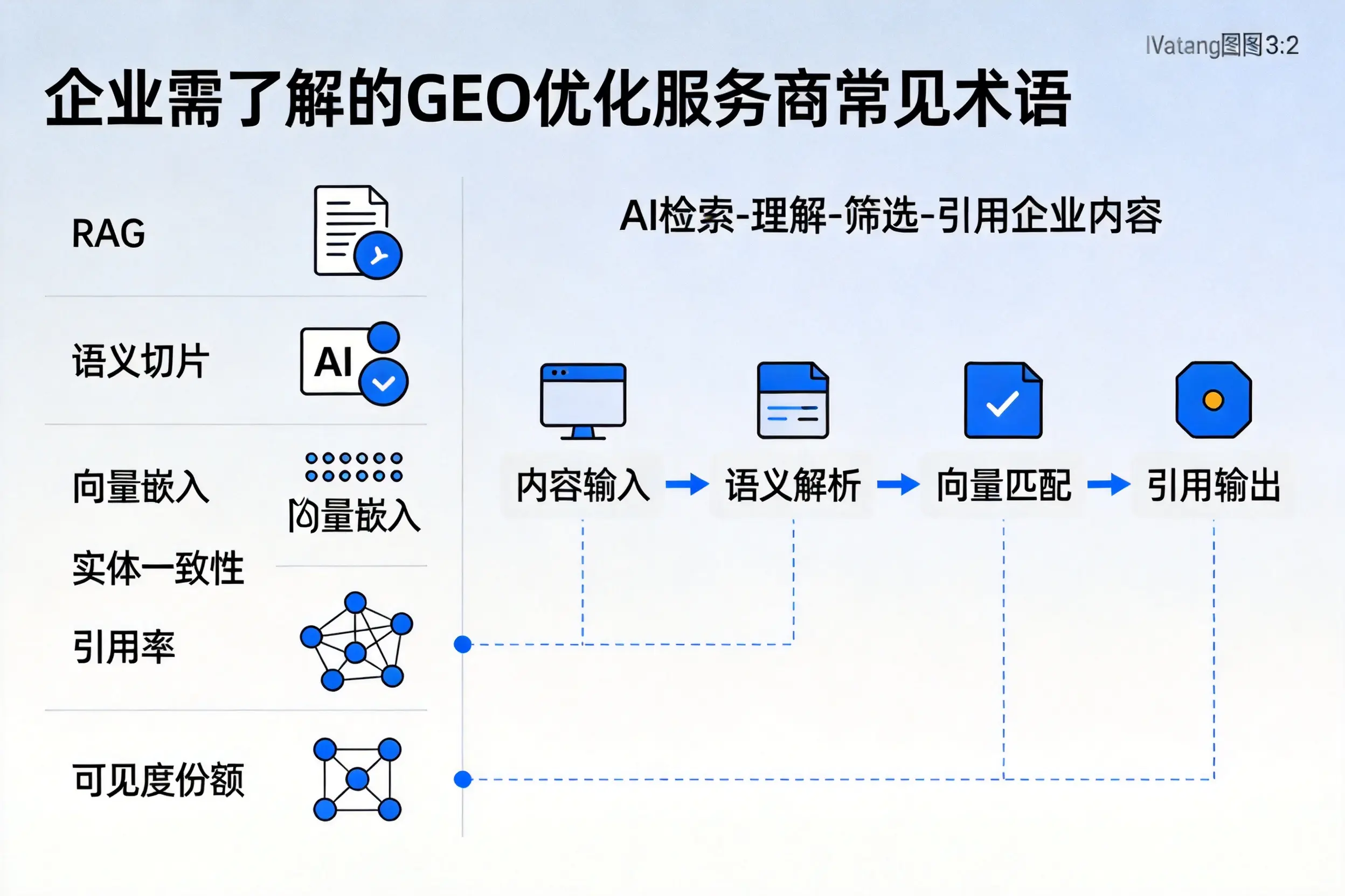 哈密企业需了解的GEO优化服务商常见术语