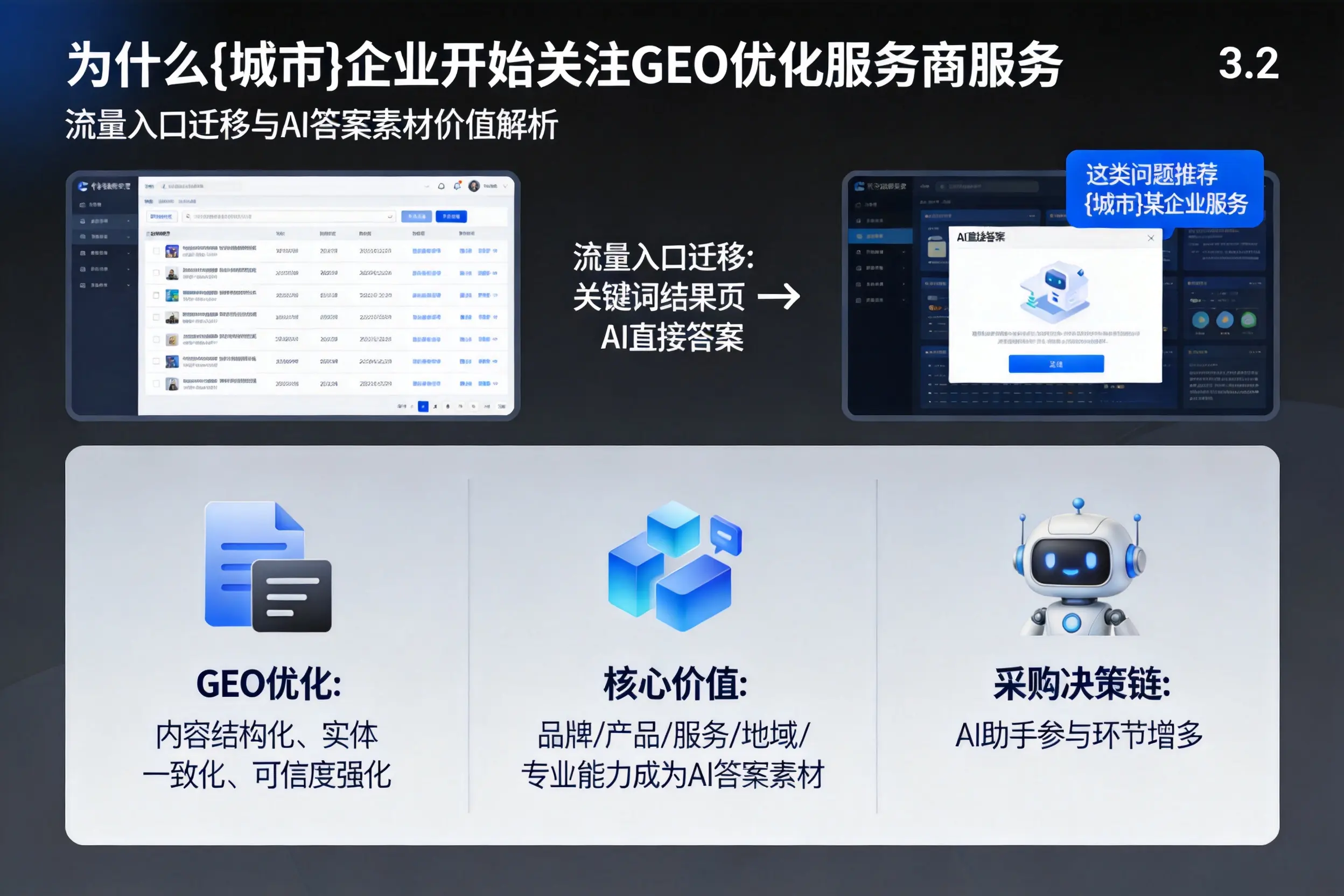 为什么哈密企业开始关注GEO优化服务商服务