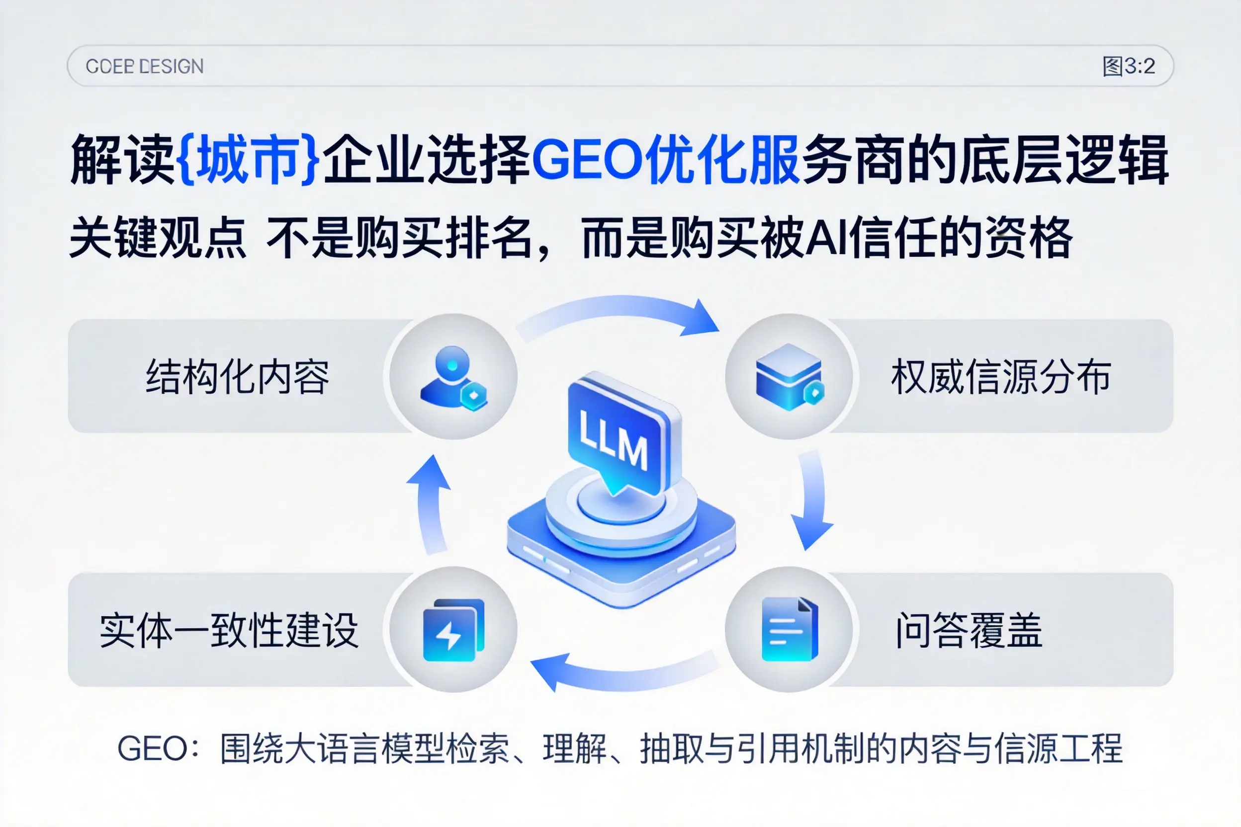 解读哈密企业选择GEO优化服务商的底层逻辑